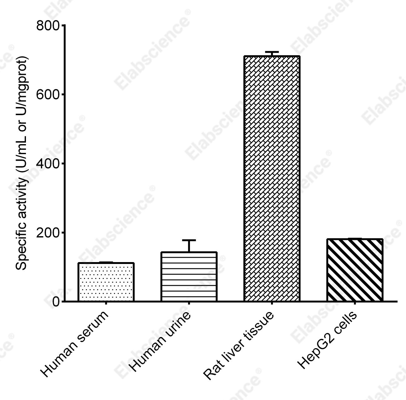 Total Superoxide Dismutase (T-SOD) Activity Assay Kit (Hydroxylamine Method) - 2