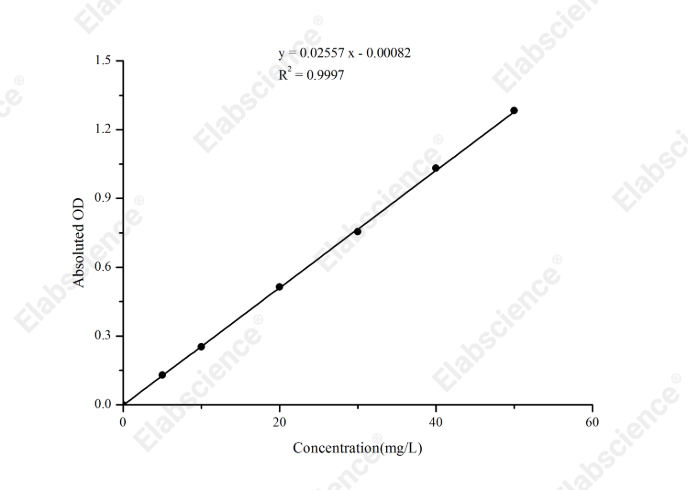 Total Iron Binding Capacity (TIBC) Colorimetric Assay Kit - 1