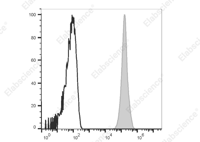 APC Anti-Human CD48 Antibody[BJ40] - 1