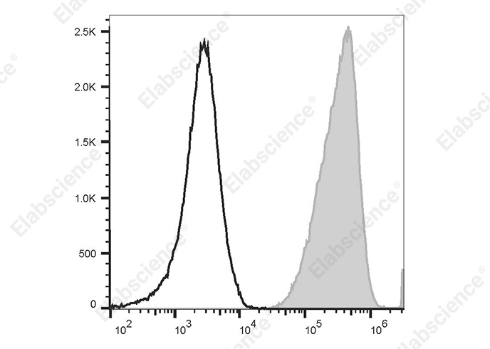 PE/Cyanine5 Anti-Human CD11b Antibody[HI11b]-1