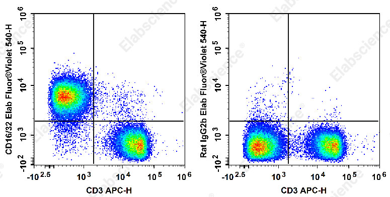 Elab Fluor® Violet 540 Anti-Mouse CD16/32 Antibody[2.4G2]-1