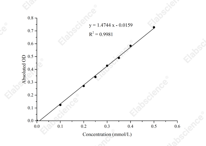 Succinyl-CoA Synthetase (SCS) Activity Assay Kit  - 1
