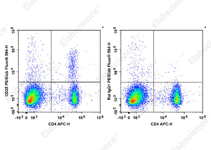 Purified Anti-Human CD58 Antibody[TS2/9.1]-产品推荐-1