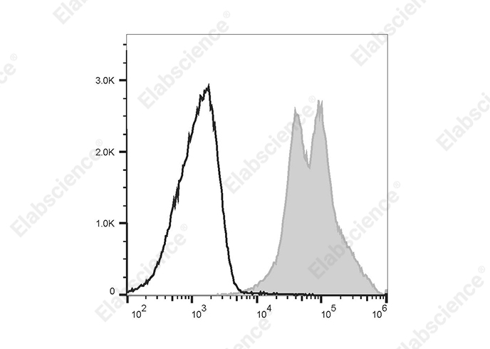PE/Elab Fluor® 594 Anti-Mouse CD11a Antibody[FD441.8]-1