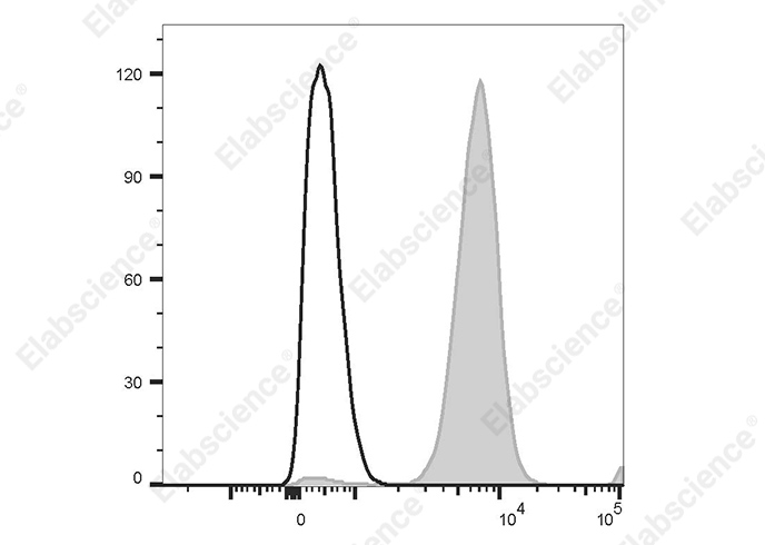 Purified Anti-Human CD15 Antibody[W6D3]-产品推荐-1