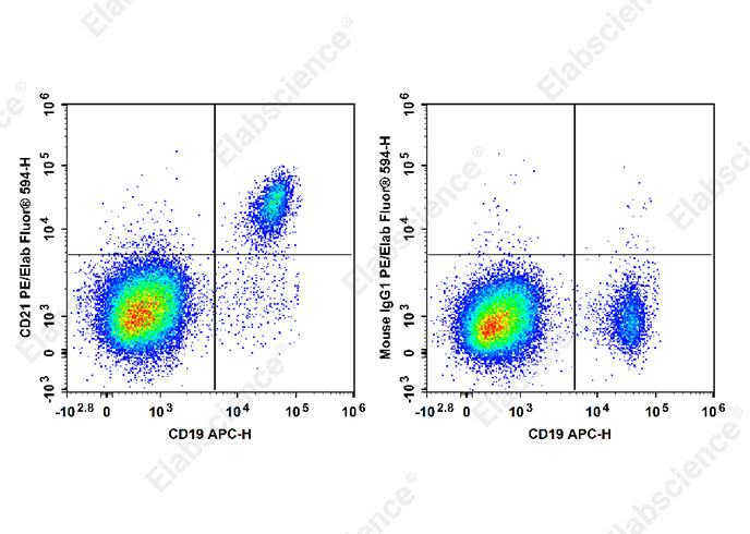 Purified Anti-Human CD61 Antibody[HIP11]-产品推荐-1