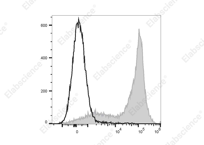 Purified Anti-Human CD33 Antibody[6C5]-产品推荐-1