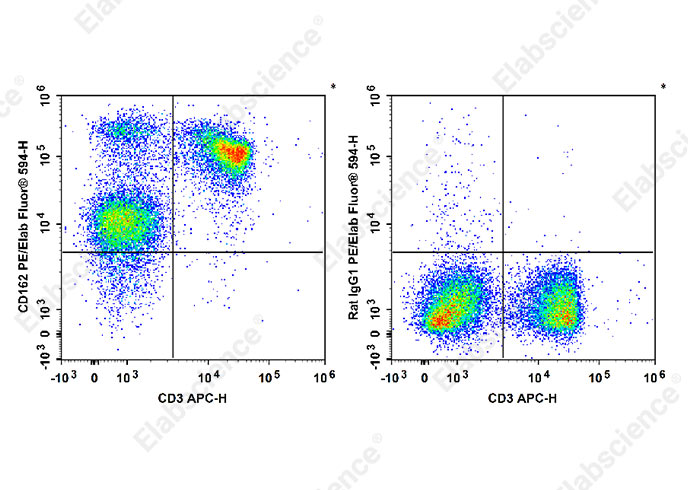 PE Rat IgG2b, κ Isotype Control[LTF-2]-产品推荐-7