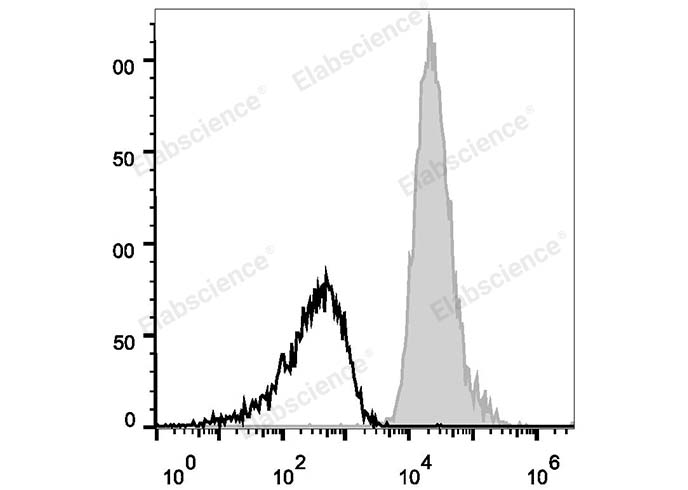 Purified Anti-Human CD19 Antibody[HD37]-产品推荐-1