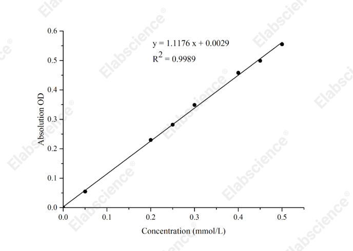 Coenzyme A (CoA) Colorimetric Assay Kit - 1
