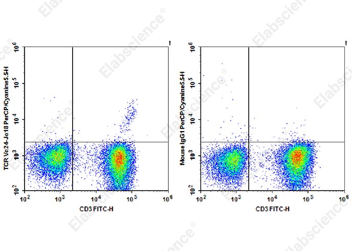 Elab Fluor® Violet 540 Mouse IgG1, κ Isotype Control[MOPC-21]-产品推荐-1