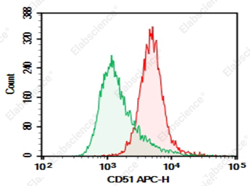 Purified Anti-Mouse CD51 Antibody[RMV-7] - 1