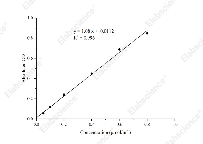 Lactate Dehydrogenase (LDH) Activity Assay Kit - 1