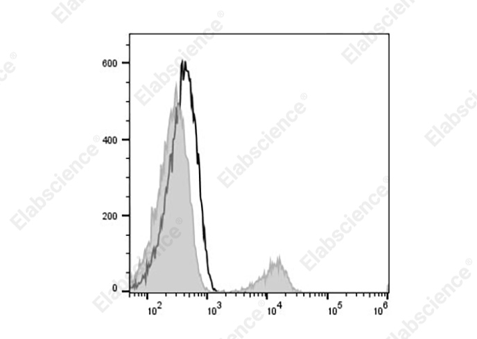 AF/LE Purified Anti-Human CD11a Antibody[HI111]-产品推荐-1