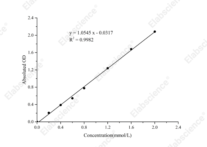 Branched Chain Amino Acids (BCAA) Colorimetric Assay Kit - 1
