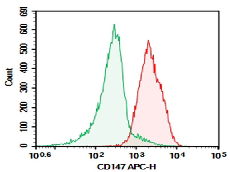 Purified Anti-Human CD147 Antibody[3A3]-1
