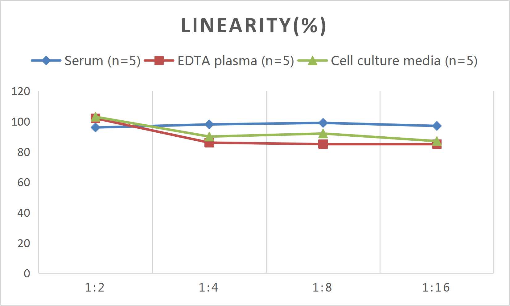 Human FcγR Ⅱ/CD32(Receptor Ⅱ for the Fc Fragment of IgG) ELISA Kit - 2