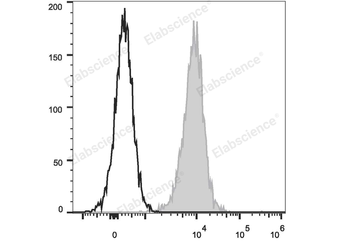 PE Anti-Human CD1a Antibody[OKT-6]-1