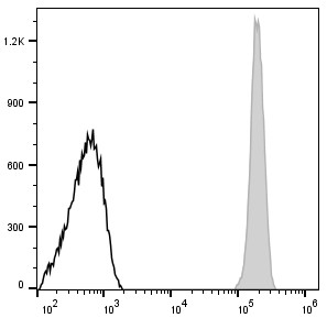 FITC Anti-Human CD45 Antibody[HI30]-1
