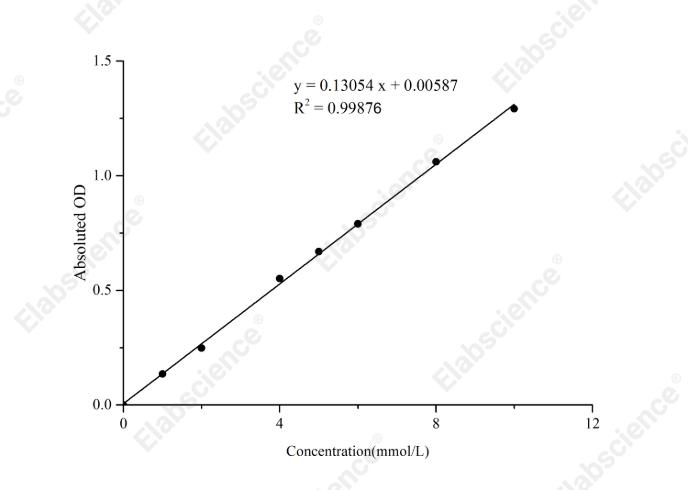 Triglyceride (TG) Colorimetric Assay Kit (Single Reagent, GPO-PAP Method) - 1