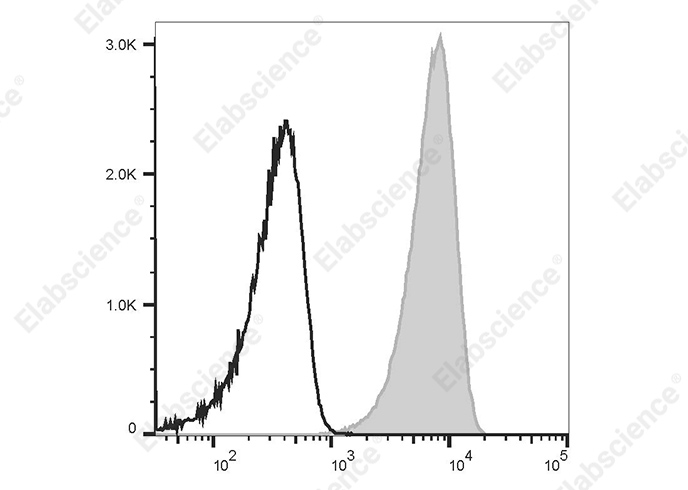 Elab Fluor® Violet 450 Anti-Human CD11b Antibody[HI11b]-1