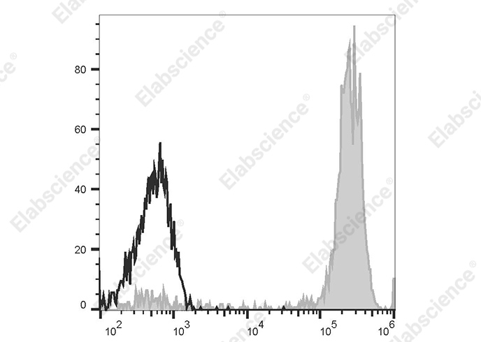 PE Anti-Human CD14 Antibody[UCHM-1]-1