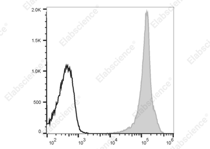 Elab Fluor® 700 Anti-Human CD44 Antibody[P2A1]-1