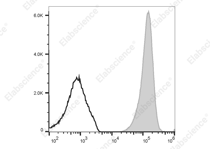PE Rat IgG2a, λ Isotype Control[B39-4]-产品推荐-1