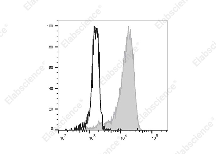 Purified Anti-Human TCRVγ9 Antibody[B3]-产品推荐-1