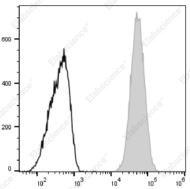 Purified Anti-Human CD15/SSEA-1 Antibody[HI98]-产品推荐-1