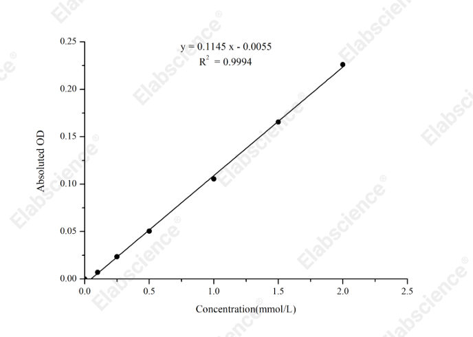 Non-esterified Free Fatty Acids (NEFA/FFA) Colorimetric Assay Kit - 1