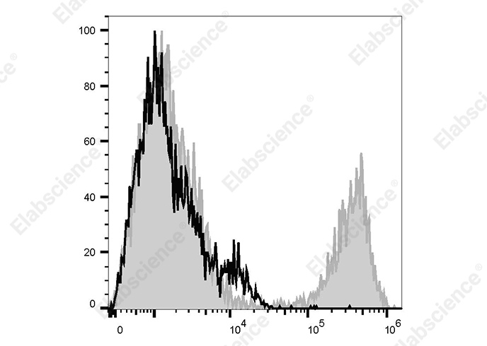 Elab Fluor<sup>®</sup>Violet 450 Anti-Human CD206 Antibody[15-2] - 1