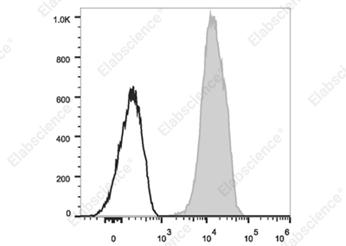 Elab Fluor® 700 Anti-Human CD81 Antibody[1.3.3.22]-1