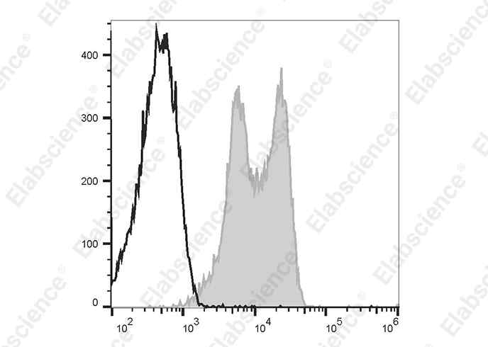 Elab Fluor® Red 780 Mouse IgG1, κ Isotype Control[MOPC-21]-产品推荐-1