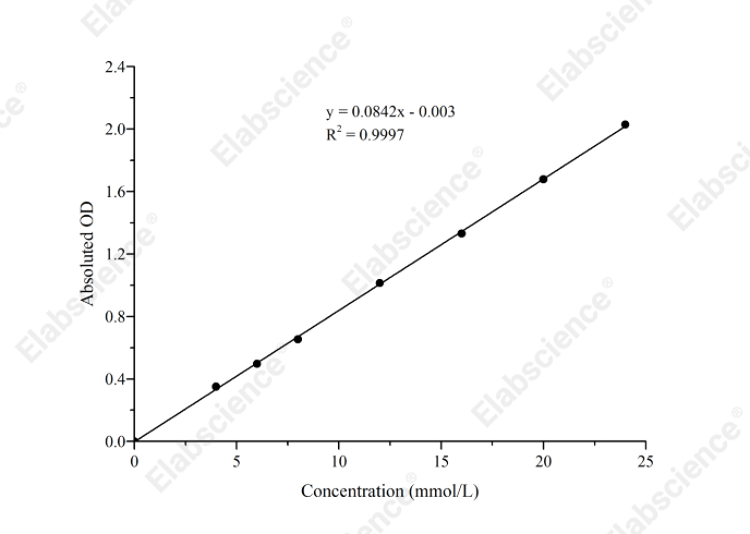 Free Cholesterol (FC) Colorimetric Assay Kit - 1