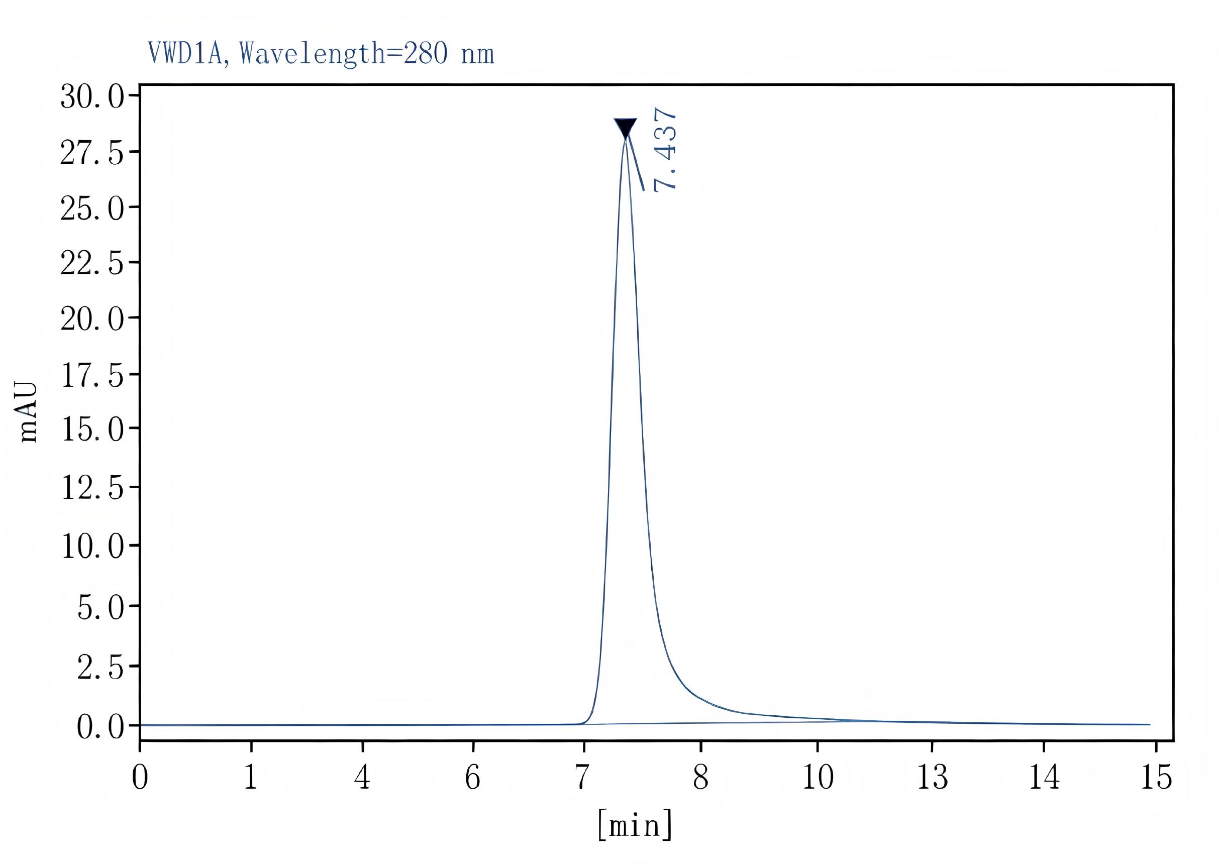Purified Anti-Human HLA-DR Antibody[L243], Functional Grade - 2
