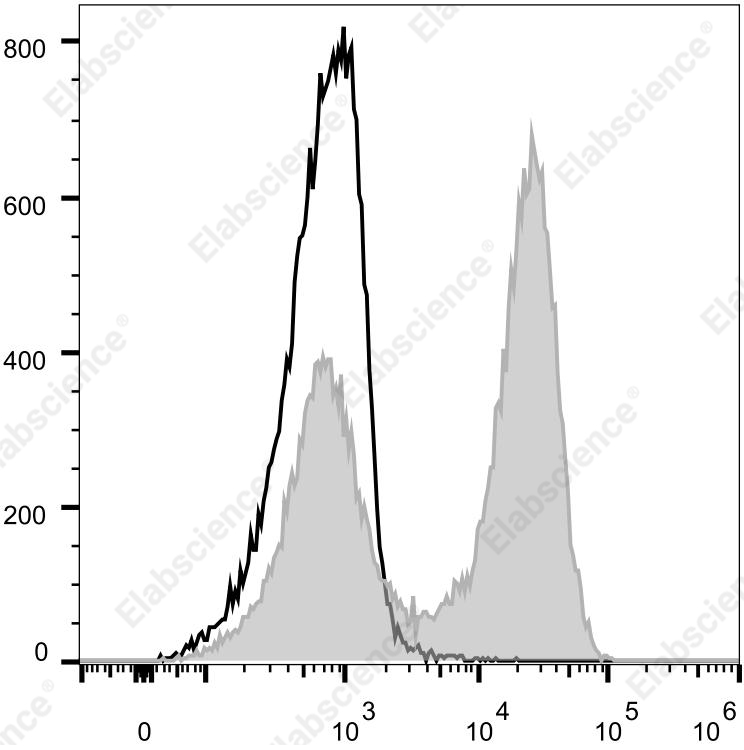 AF/LE Purified Anti-Human HLA-DR Antibody[L243]-产品推荐-1