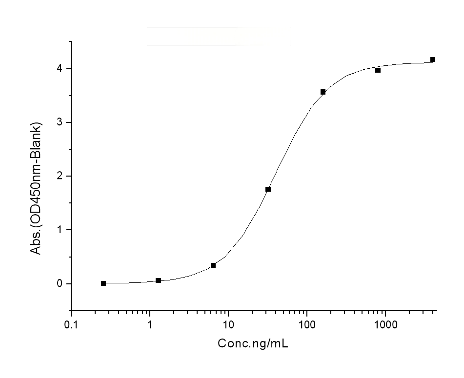 loading