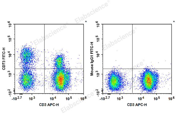 AF/LE Purified Anti-Mouse CD31 Antibody[390]-产品推荐-1