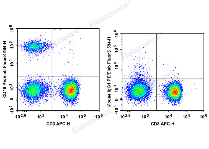 Purified Anti-Human/Mouse CD44 Antibody[IM7]-产品推荐-5