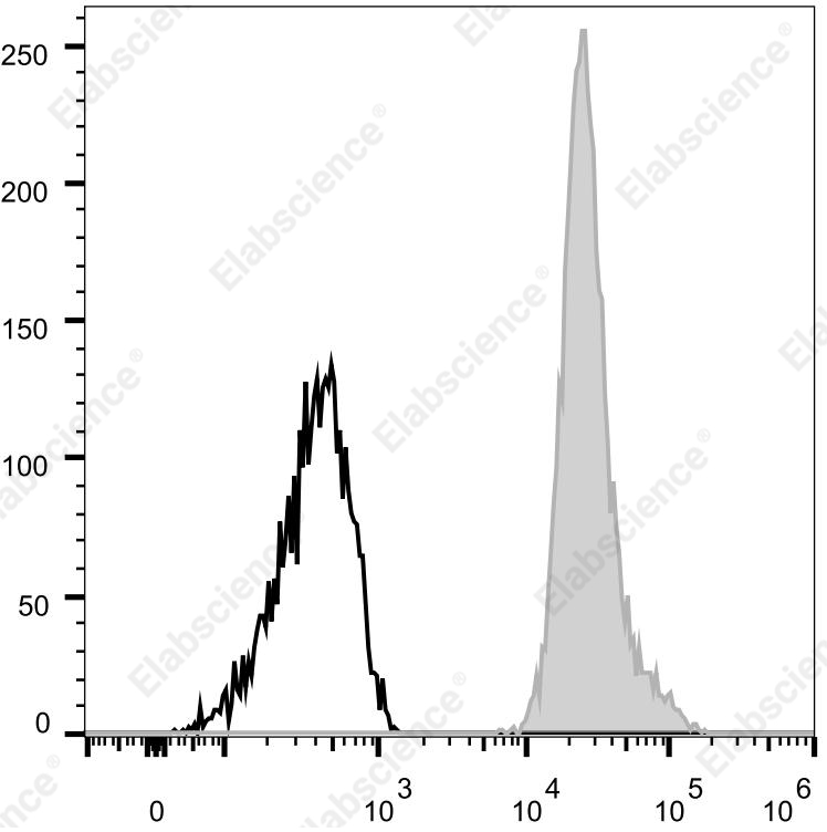Elab Fluor® 700 Anti-Human CD15/SSEA-1 Antibody[W6D3]-1