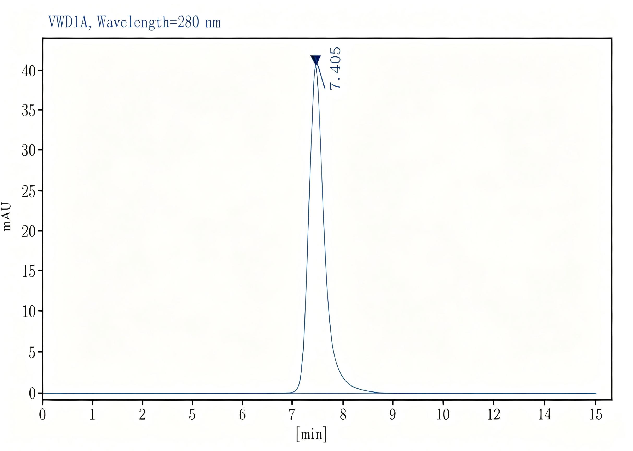Purified Anti-Mouse/Rat CD29 Antibody[HMβ1-1], Functional Grade - 2