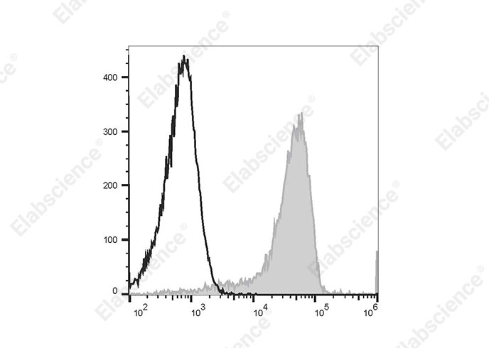 Purified Anti-Rat CD45 Antibody[OX-1]-产品推荐-3