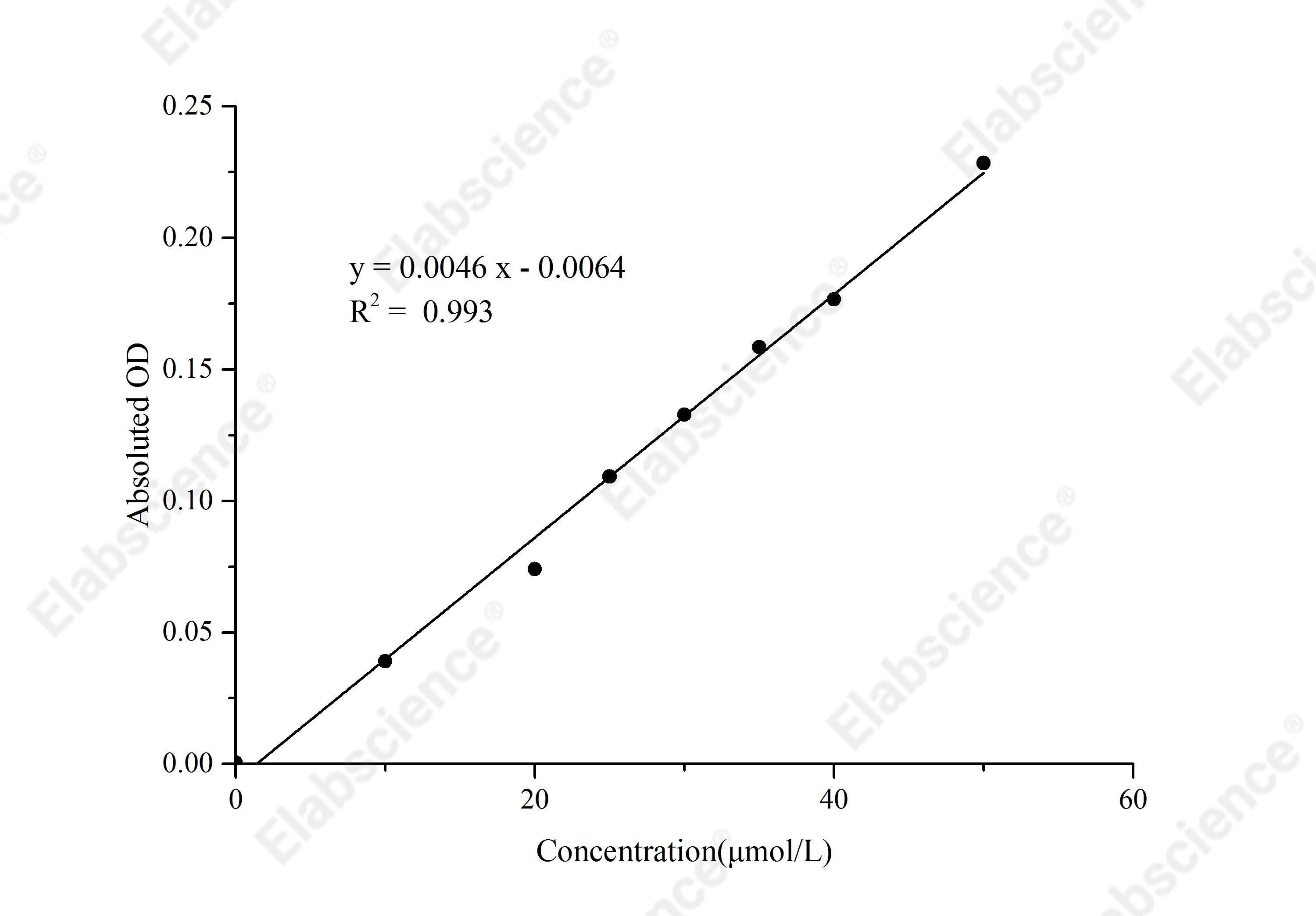 Direct Bilirubin (DBIL) Colorimetric Assay Kit - 1