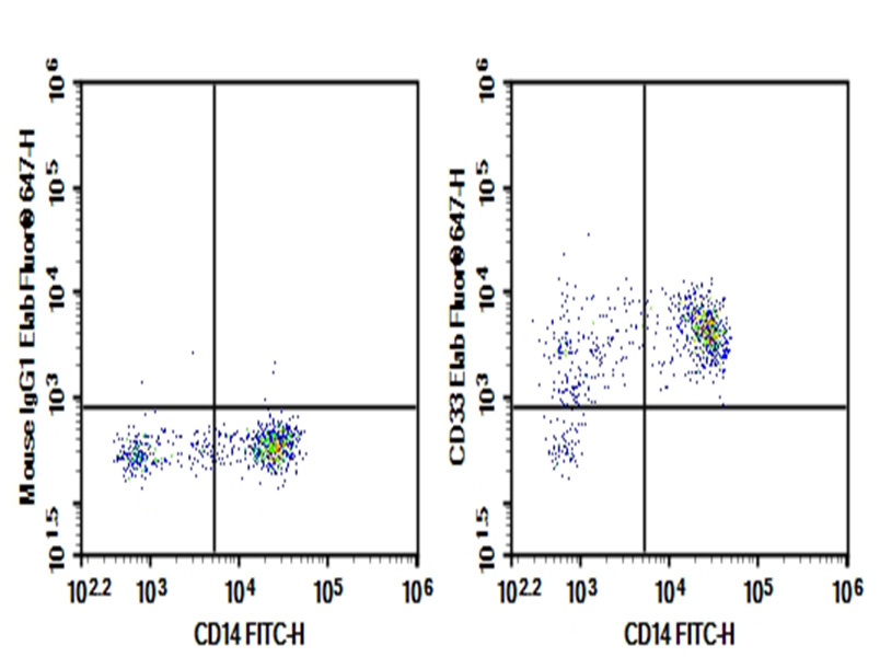 Purified Anti-Human CD33 Antibody[P67.6]-1