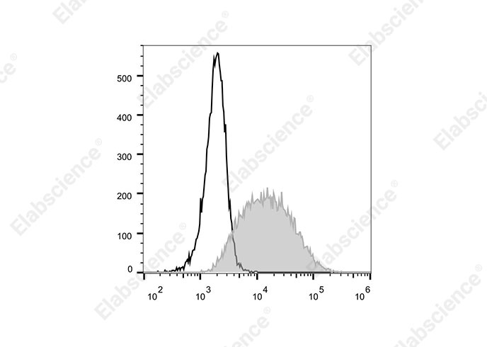 Elab Fluor® 700 Anti-Mouse CD34 Antibody[RAM34]-1