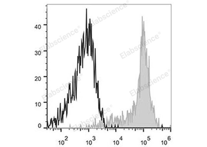 APC Anti-Human CD11c Antibody[BU15]-1