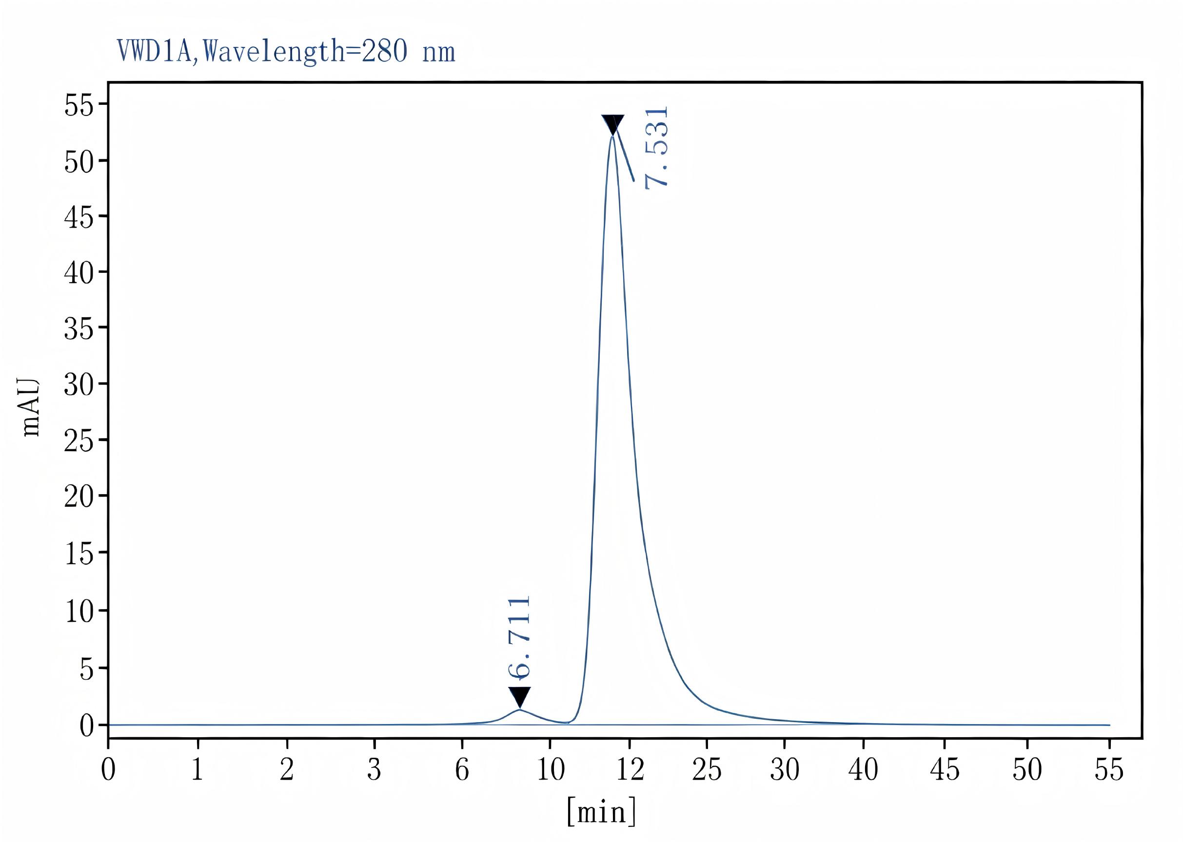 Purified Anti-Human/Mouse IL-5 Antibody[TRFK5], Functional Grade - 2