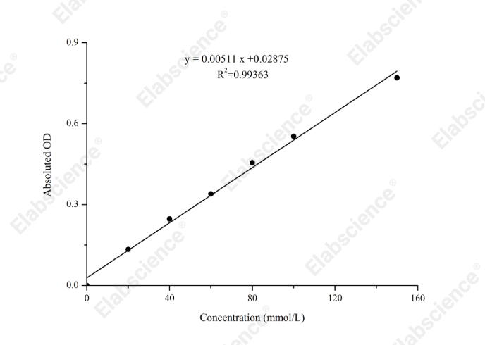 Hydrogen Peroxide (H₂O₂) Colorimetric Assay Kit - 1