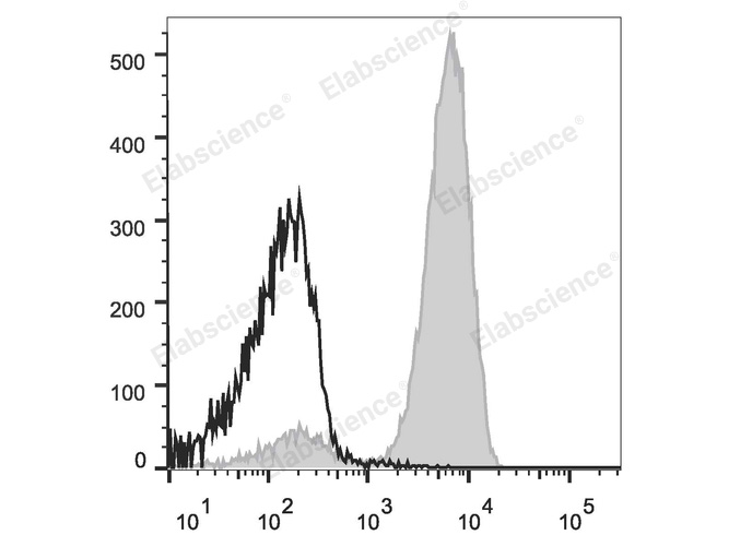 Human peripheral blood lymphocytes are stained with Elab Fluor® Violet 450 Anti-Human CD3 Antibody (filled gray histogram).Unstained splenocytes (empty black histogram) are used as control.